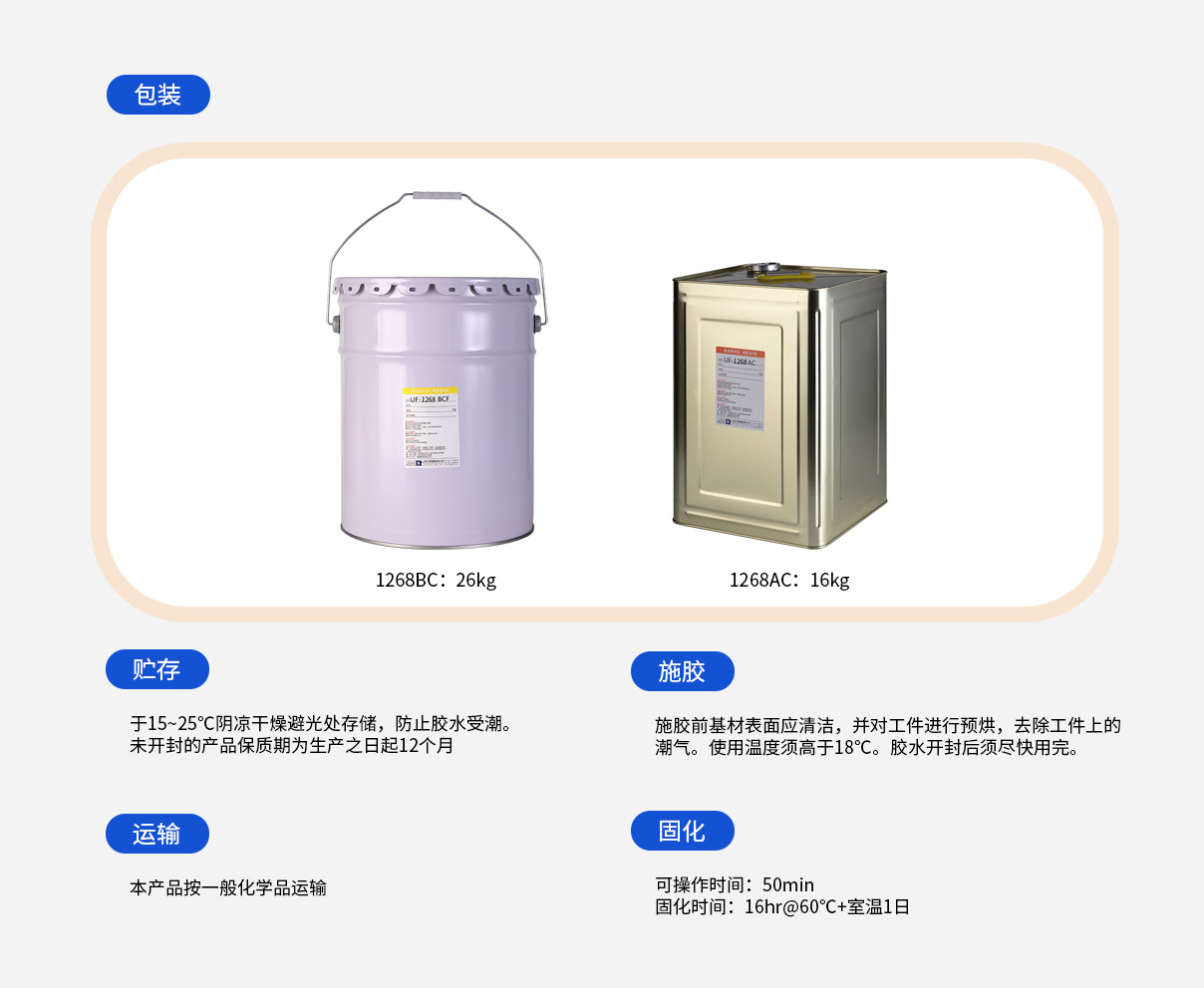 使用說明