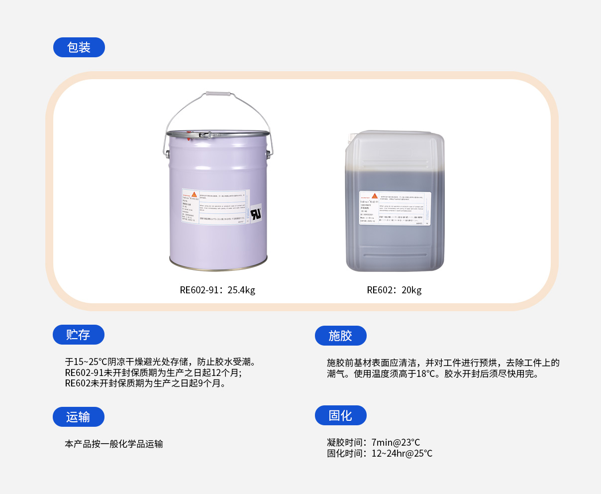 使用說明
